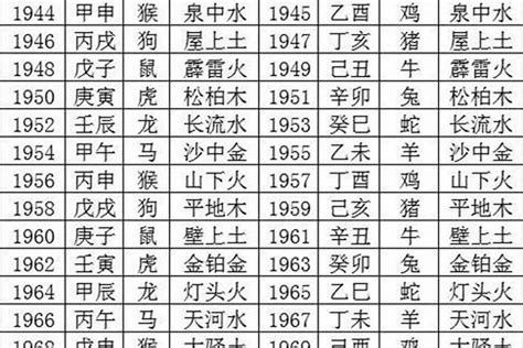 1976年属|1976年属龙是什么命，76年出生五行属什么